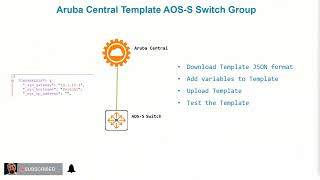 Aruba Central Template Group variable [upl. by Yadahs636]