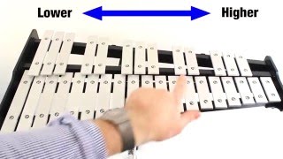 Bells Beginner Lesson  Finding Your Way Around the Keyboard [upl. by Eiramnna]