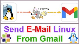 How to Send Email on Linux from Gmail SMTP Postfix [upl. by Katsuyama]