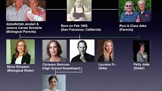 Steve Jobs Family Tree [upl. by Zellner356]