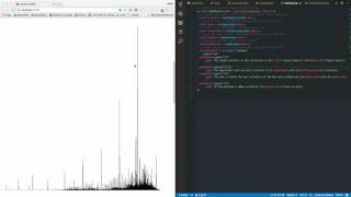 D3js Tutorial  A Demo with Examples using D3js [upl. by Dicky]