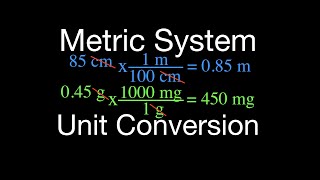 Metric System Metric Unit Conversions [upl. by Ttocserp]