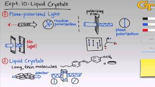 Liquid Crystals  Intro amp Theory [upl. by Atteniuq159]