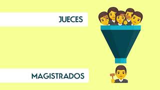 Categorías de Juez y Magistrado [upl. by Magree]