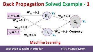 1 Solved Example Back Propagation Algorithm MultiLayer Perceptron Network by Dr Mahesh Huddar [upl. by Hoisch551]