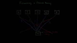 Phased Array Ultrasonic Testing Theory Part 1 [upl. by Ard]