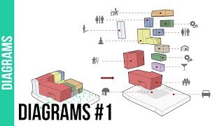 How to create Architecture Diagrams 1 [upl. by Wildon330]