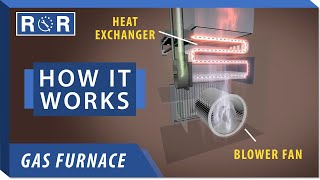 How a Furnace Works  Repair and Replace [upl. by Sherj]