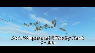 Aios Wraparound Difficulty Chart Obby 0  296 [upl. by Shawn]