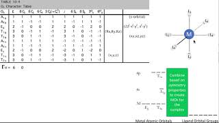 Ligand Field Theory An Oh complex [upl. by Ib]