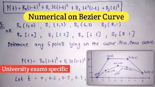 Numerical Bezier Curve in computer graphics  Bezier curve example  Lec38 [upl. by Ballou]