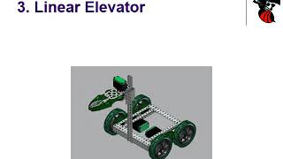 5 Lifting Mechanisms [upl. by Agrippina943]