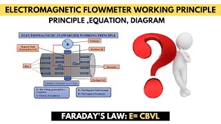 How does Electromagnetic Flowmeter work  Flow measurement Techniques [upl. by Drahnreb59]