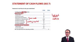 Statement of cash flows  introduction  ACCA Financial Reporting FR [upl. by Denn]