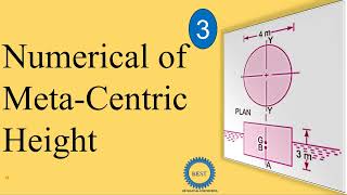 Numerical of Metacentric Height  Metacentric Height [upl. by Goody]