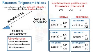 Introducción a la Trigonometría  Razones trigonométricas [upl. by Politi218]