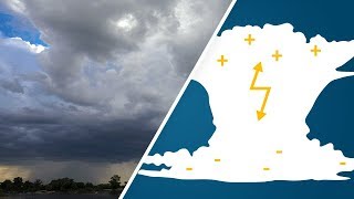 Wie entsteht ein Gewitter [upl. by Natalina35]