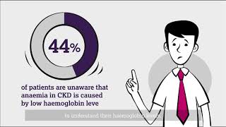 Understanding the patient experience of anaemia in Chronic Kidney Disease CKD [upl. by Chabot]