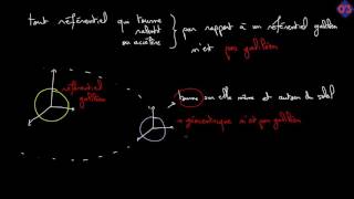 Cours Référentiels Galiléens  Physique Te S [upl. by Buine]