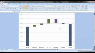 ウォーターフォールチャートの作り方 [upl. by Everest]