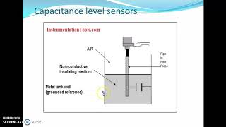 Capacitance level measurement Lecture no 14 [upl. by Silohcin]