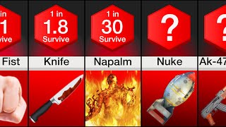 Comparison Hardest Weapons To Survive Attacks From [upl. by Sellers]