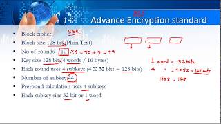 AES Algorithm  Advance Encryption Standard Explanation [upl. by Sergeant]