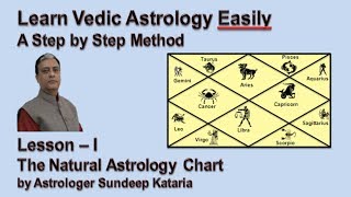 Learn Vedic Astrology Step by Step Lesson 1 by Sundeep Kataria [upl. by Maia450]