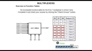 Multiplexer Boolean Function Implementation [upl. by Lehcor]