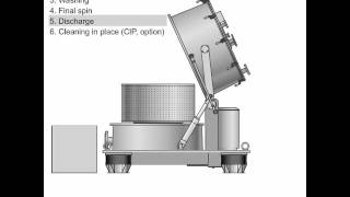 HEINKEL Top discharge centrifuge for pharmaceutical applications [upl. by Lonee296]