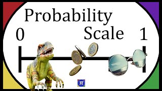 Probability Scale Explained [upl. by Shandy]