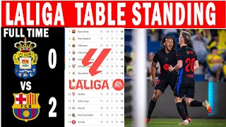 🚨 SPANISH LALIGA TABLE STANDING UPDATED TODAY  La Liga table standing today for 20242025 [upl. by Lluj]