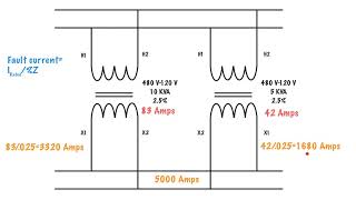 How to calculate fault current using percent impedance [upl. by Sucrad]