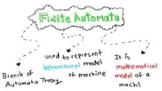 Introduction To Finite Automata and Automata Theory [upl. by Bowerman]