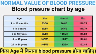 blood pressure chart 📈 by age  normal value of blood pressure  normal range of blood pressure [upl. by Adiasteb]