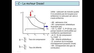 moteurs thermiques [upl. by Ettenel]