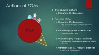 Medications for Schizophrenia Therapies  Psychiatric Mental Health  LevelUpRN [upl. by Piefer]