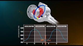 How does a driveshaft work What is a CV joint Automotive systems explained [upl. by Buerger]