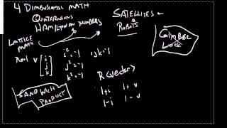 Quaternion Rotation and the Sandwich Product [upl. by Dnomyad]