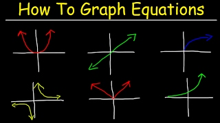 How To Graph Equations  Linear Quadratic Cubic Radical amp Rational Functions [upl. by Cissiee]