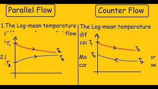 Parallel Flow vs Counter Flow Heat Exchanger [upl. by Merrel]