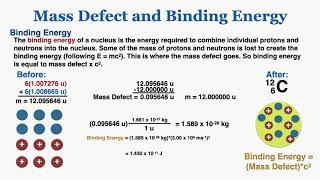 Mass Defect and Binding Energy  IB Physics [upl. by Shannah]