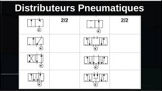 Symboles des Schémas Pneumatiques [upl. by Ynnor]