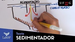 Sedimentação Contínua Teoria [upl. by Anyat916]