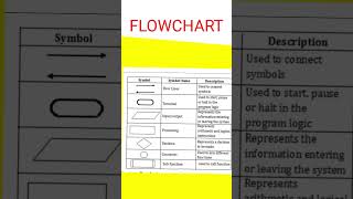 Python Basics Introduction To Control Flow Statements [upl. by Archangel]