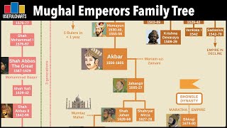 Mughal Emperors Family Tree [upl. by Christel68]