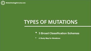 Types of Mutations  Induced Spontaneous Germline and Somatic Mutations  Part 1 [upl. by Arad]