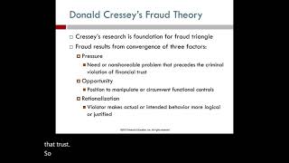 Fraud Theory amp the Fraud Triangle [upl. by Sami353]