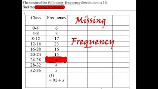 How to Find Missing Frequency f When Mean is Given English [upl. by Viviana]