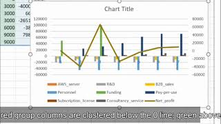 Create Profit amp Loss graph using MS Excel  Data visualization [upl. by Ardnaid]